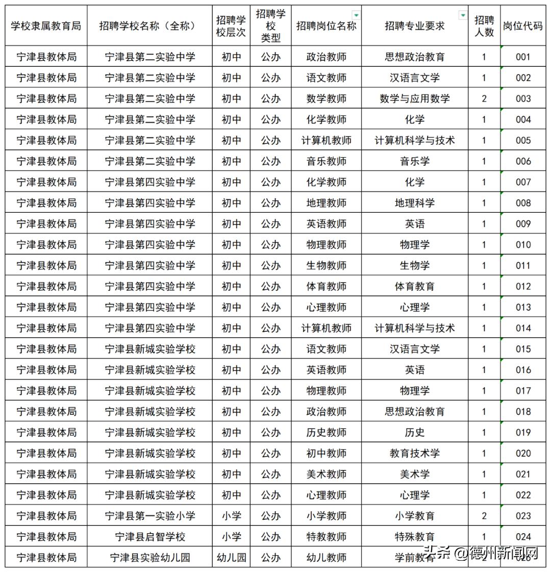 招聘58同城找工作_招聘_招聘网站哪个好招人