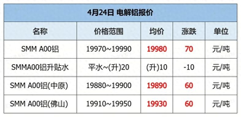今日废铝价格_今曰废铝价格_今日价格废铝价格查询
