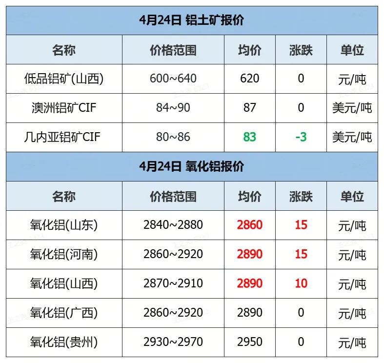 今曰废铝价格_今日废铝价格_今日价格废铝价格查询