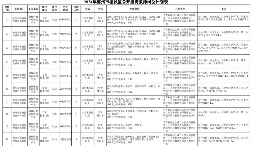 明起报名！德州一地公开招聘37人