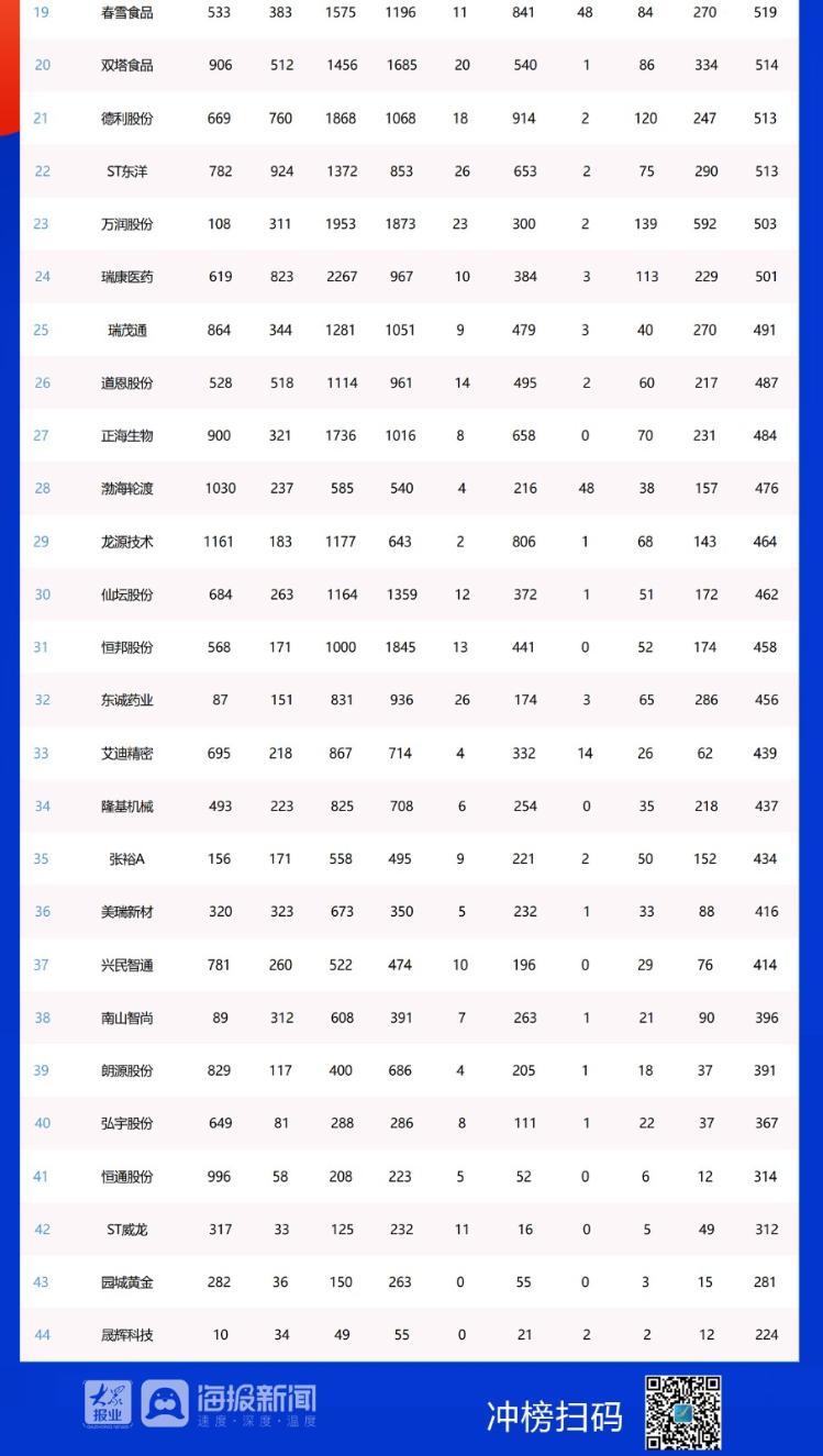 烟台上市公司名单公布_烟台上市公司多少家_烟台31家上市公司有哪些