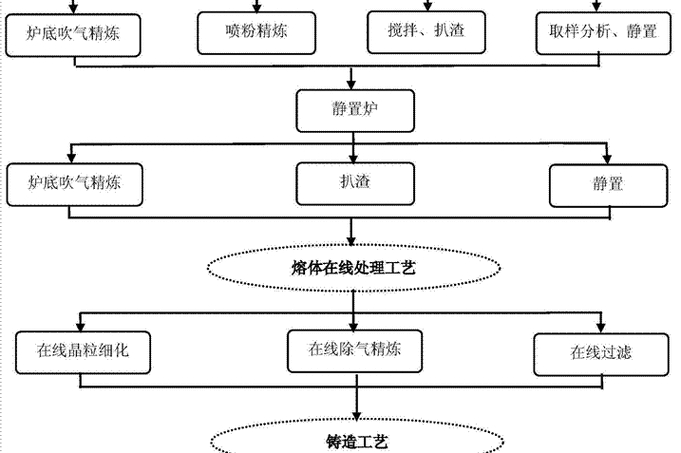 废铝加工后性能_加工性能废铝后如何处理_加工性能废铝后怎么处理