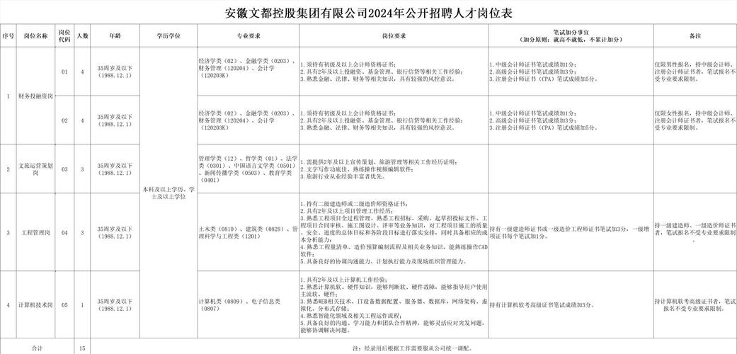 招聘网boss直聘_招聘信息免费发布_招聘