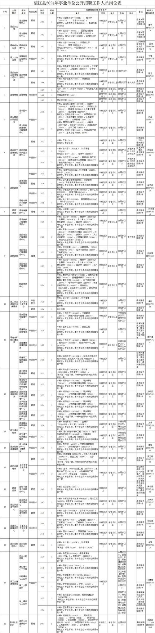 招聘网boss直聘_招聘_招聘信息免费发布