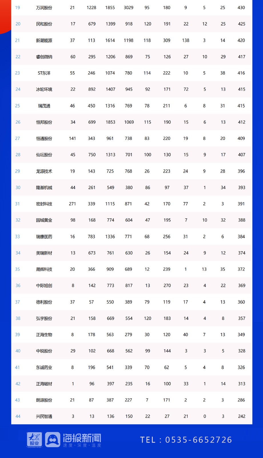 烟台上市公司股票有哪些_烟台31家上市公司有哪些_烟台上市家公司有哪些