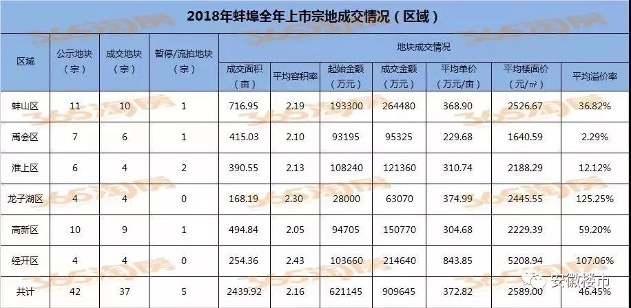 芜湖房价破万_芜湖2025新楼盘房价_芜湖房价2021新楼盘