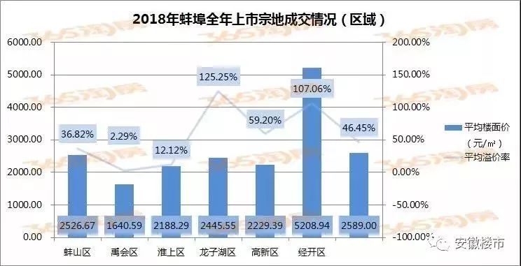 芜湖2025新楼盘房价_芜湖房价破万_芜湖房价2021新楼盘