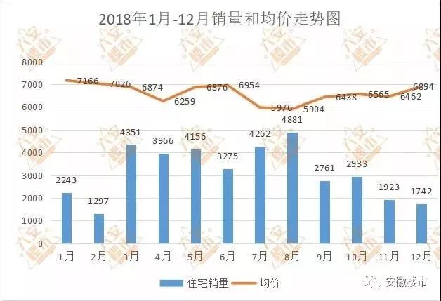 芜湖2025新楼盘房价_芜湖房价破万_芜湖房价2021新楼盘