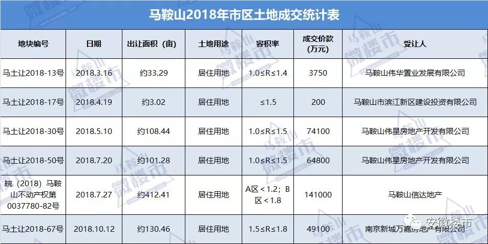 芜湖2025新楼盘房价_芜湖房价2021新楼盘_芜湖房价破万
