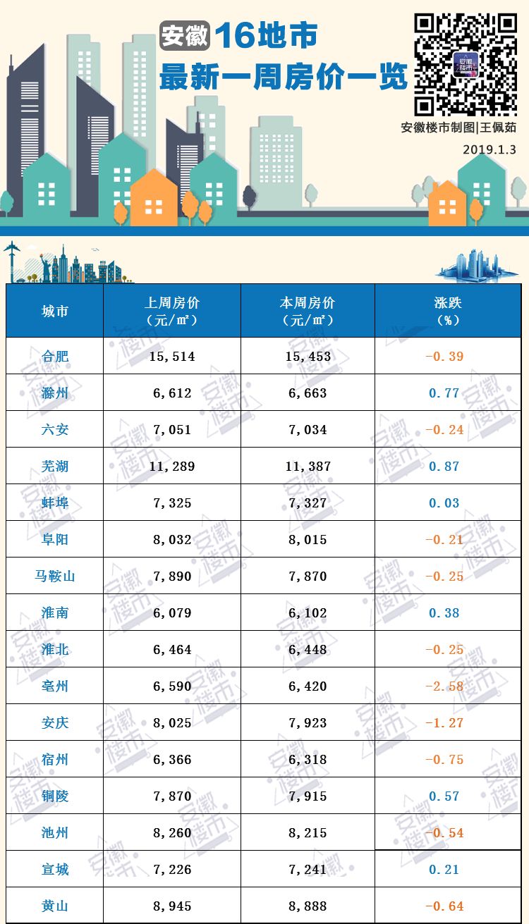 芜湖2025新楼盘房价_芜湖房价2021新楼盘_芜湖房价破万