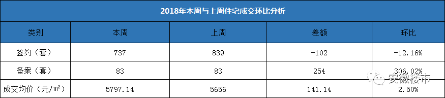 芜湖房价破万_芜湖2025新楼盘房价_芜湖房价2021新楼盘