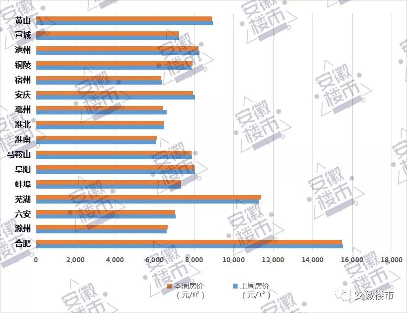 芜湖房价2021新楼盘_芜湖房价破万_芜湖2025新楼盘房价