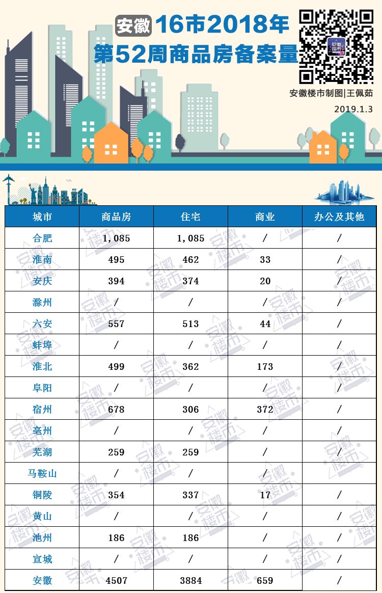 芜湖2025新楼盘房价_芜湖房价破万_芜湖房价2021新楼盘