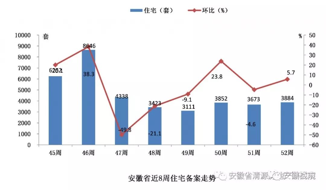 芜湖房价2021新楼盘_芜湖房价破万_芜湖2025新楼盘房价