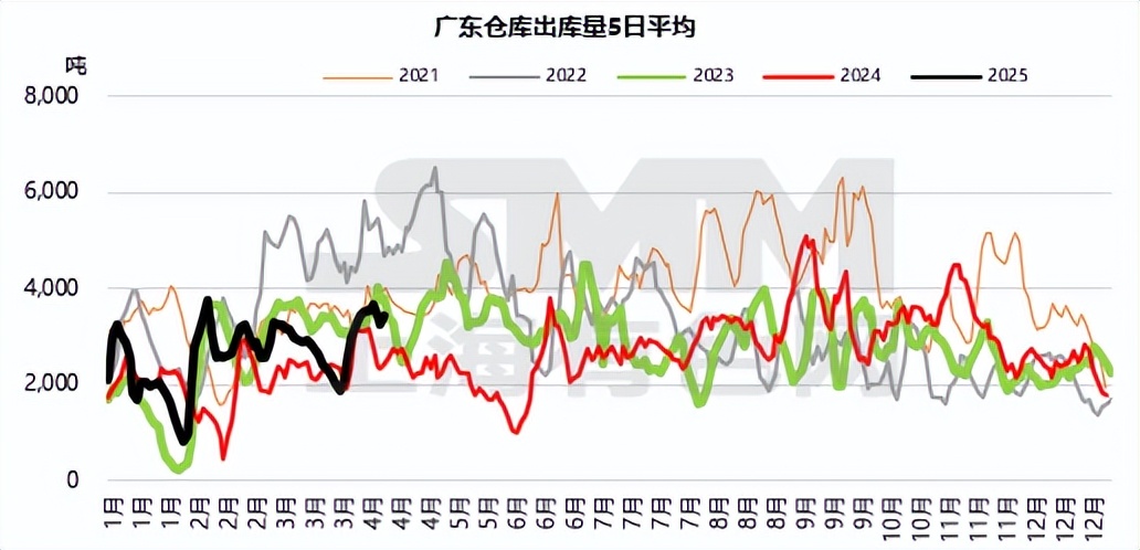 废铜价格曲线_废铜价格走势图_废铜价格走向