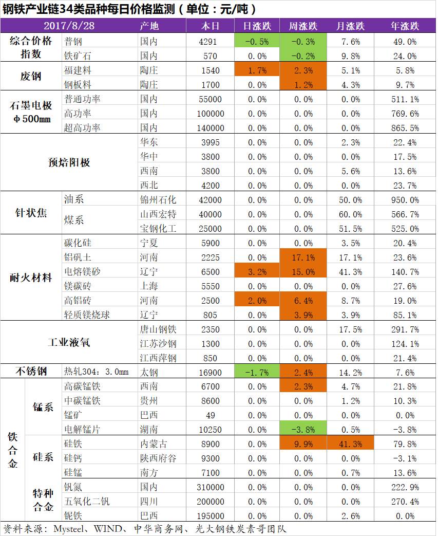 废铁处置会议纪要_废钢技术交流会议纪要_废钢协会2020年大会