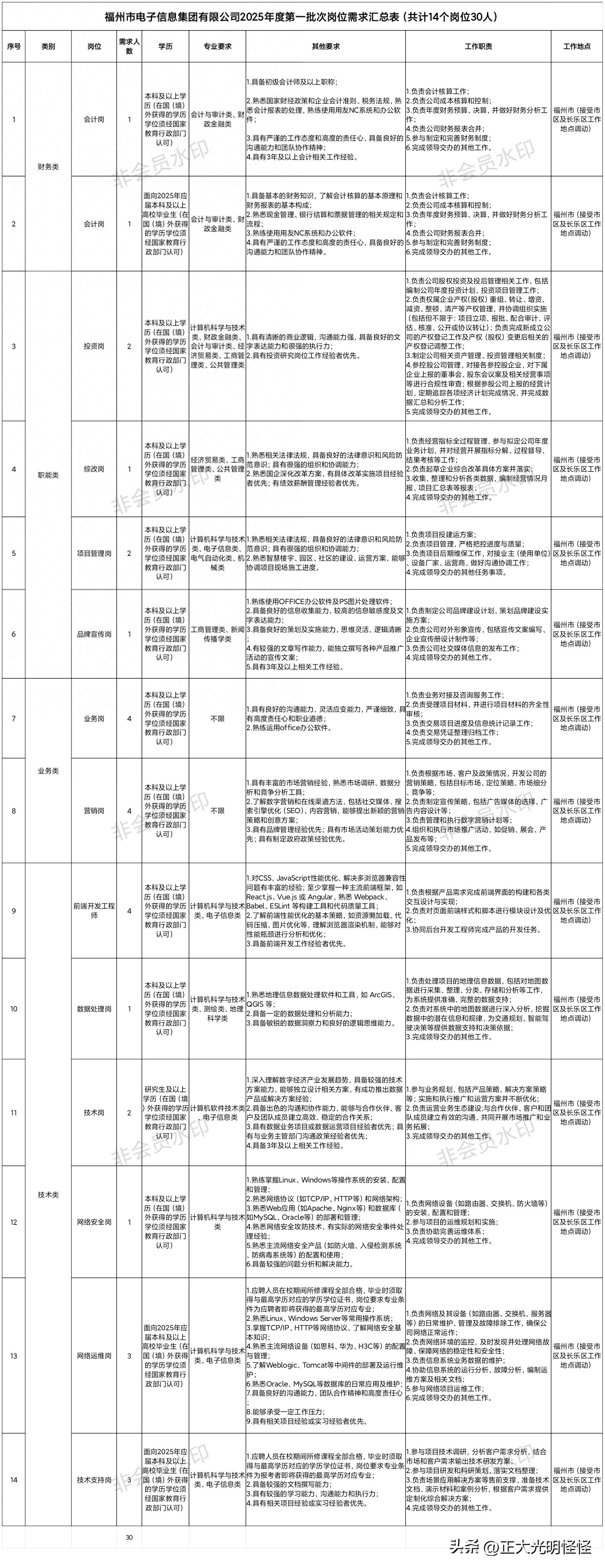 招聘信息文案_招聘信息网58同城_招聘信息