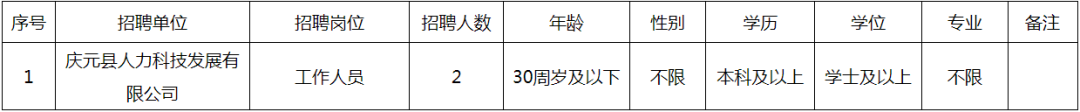 庆元招聘信息_庆元公司招聘_庆元招聘