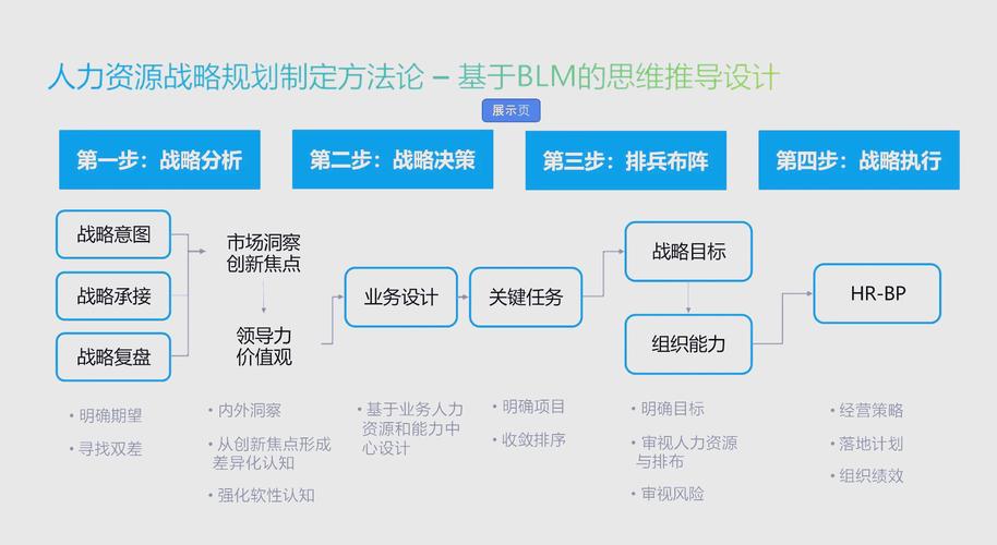 人力资源培训评估方法_人力资源培训指标有哪些_企业人力资源培训评估指标