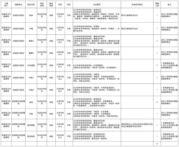28人！德州一地公开招聘