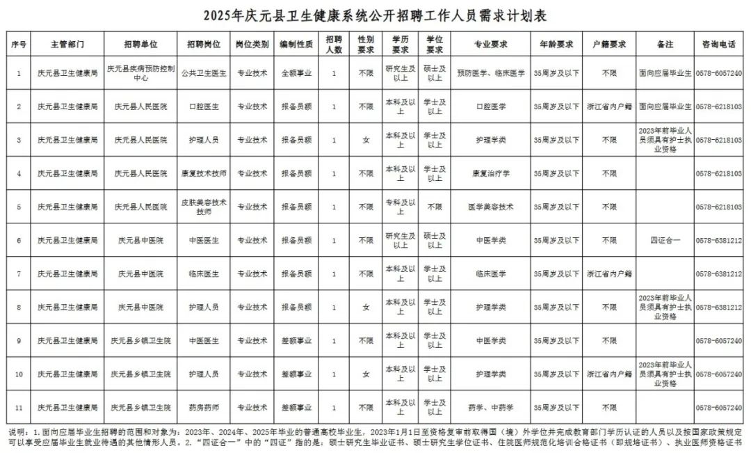 庆元公司招聘_庆元招聘信息2021年四月份_庆元招聘