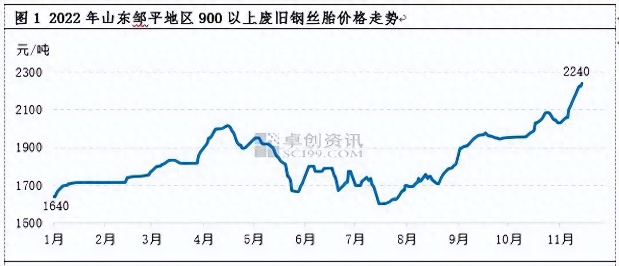 废钢丝绳价格多少钱一斤_废钢丝绳价格_钢丝绳废品价格