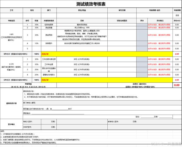 人力资源指标考核指标_人力资源kpi考核指标_人力资源kpi考核三大指标