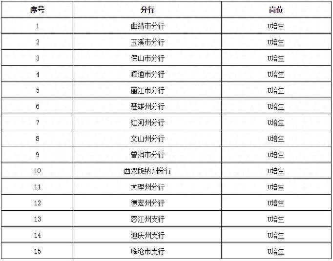 招聘信息网官方网站_招聘信息_招聘信息文案