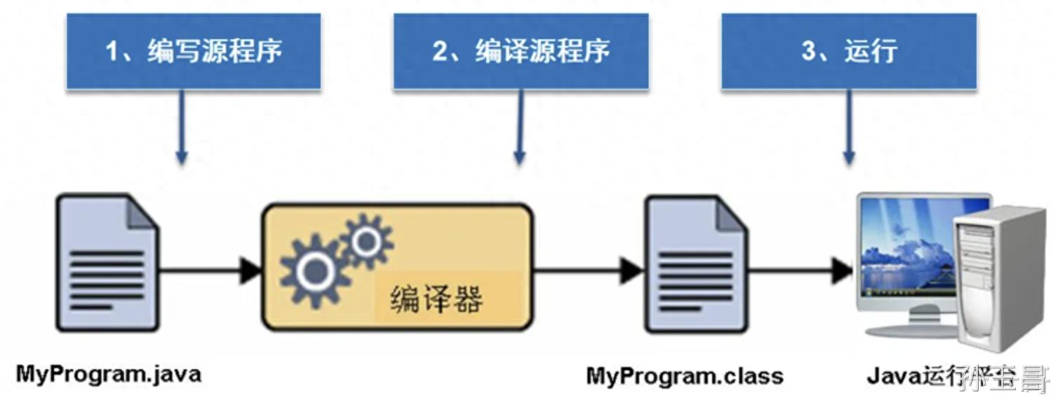 使用时间_intellij idea 怎么使用_intellijidea