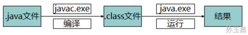 使用时间_intellij idea 怎么使用_intellijidea