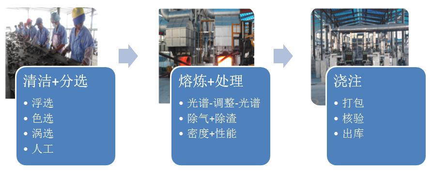 白云废铝回收推荐众合回收公司_白云回收区废铝公司地址_白云区废铝回收公司