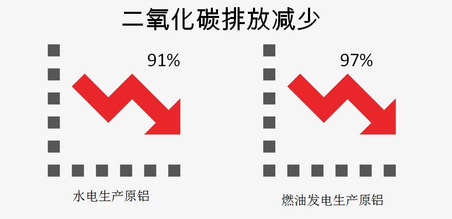 白云区废铝回收公司_白云废铝回收推荐众合回收公司_白云回收区废铝公司地址