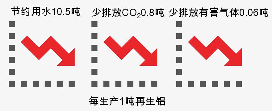 白云废铝回收推荐众合回收公司_白云回收区废铝公司地址_白云区废铝回收公司