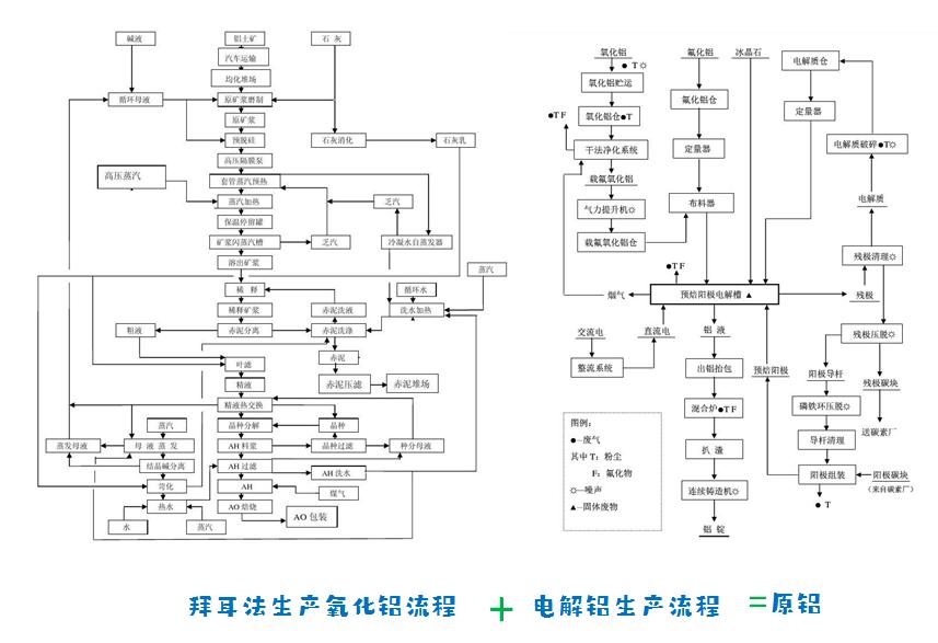 白云回收区废铝公司地址_白云区废铝回收公司_白云废铝回收推荐众合回收公司