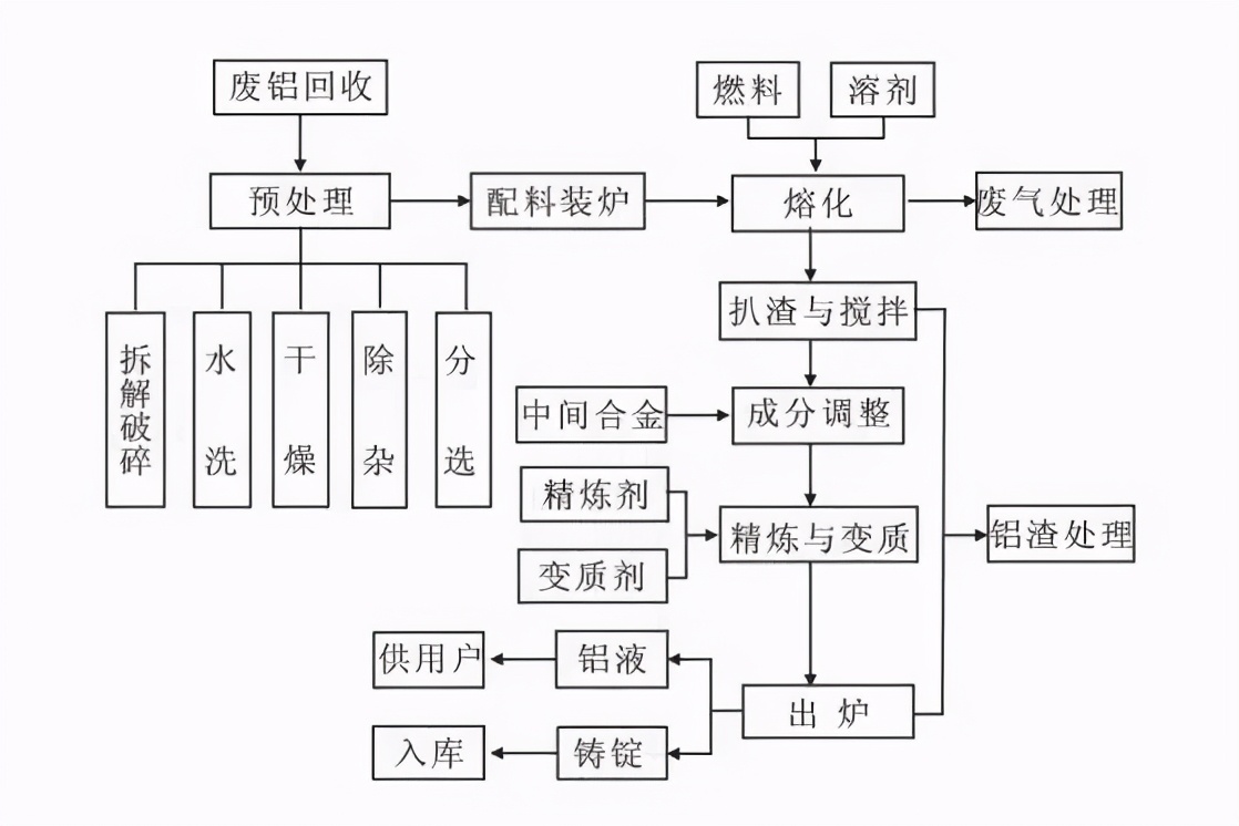 白云区废铝回收公司_白云废铝回收推荐众合回收公司_白云回收区废铝公司地址