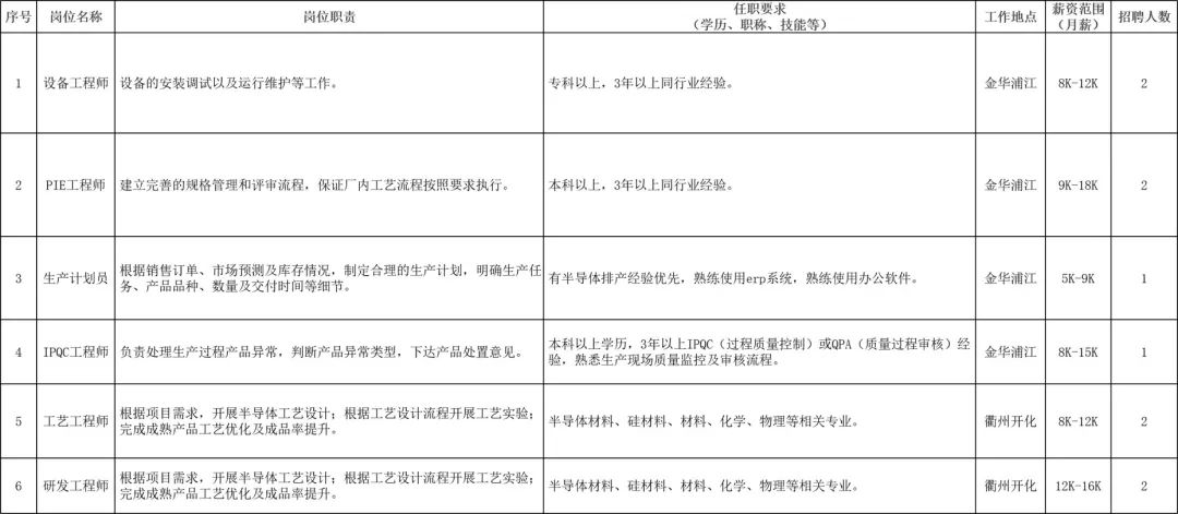 招聘网_招聘_招聘58同城找工作