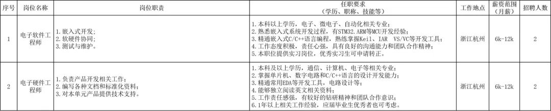 招聘_招聘网_招聘58同城找工作