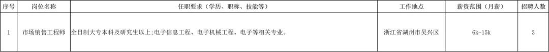 招聘网_招聘58同城找工作_招聘
