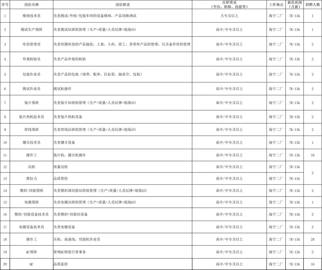 招聘_招聘网_招聘58同城找工作