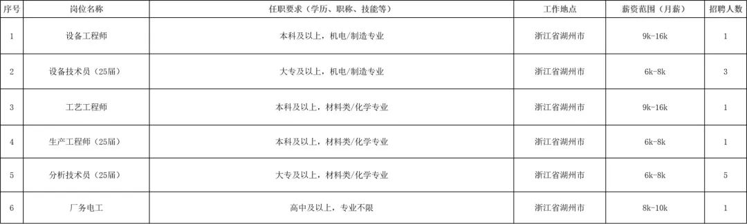招聘58同城找工作_招聘网_招聘