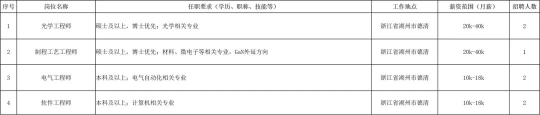 招聘58同城找工作_招聘网_招聘