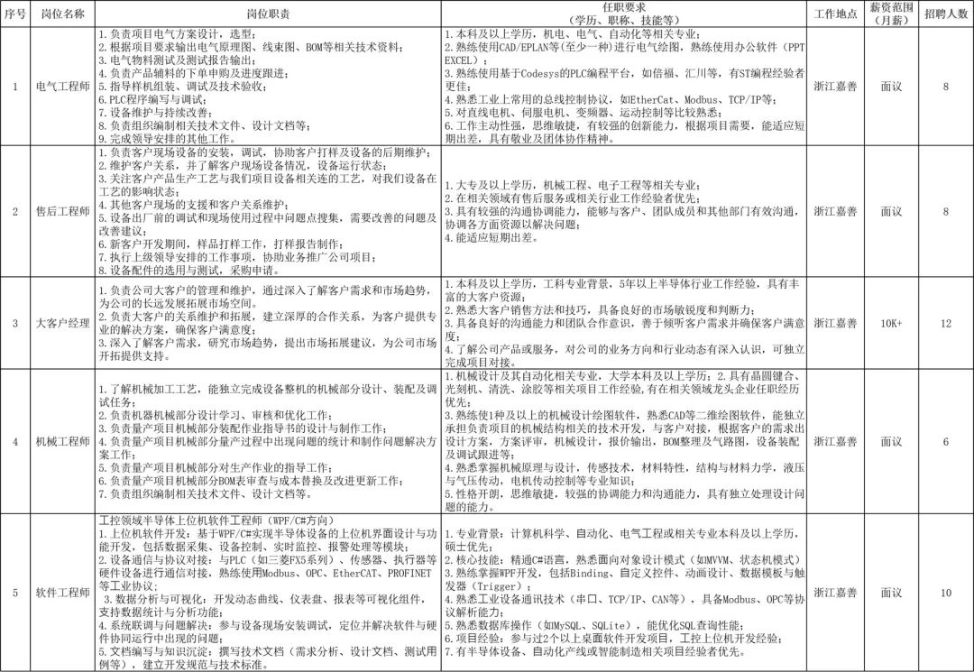 招聘网_招聘_招聘58同城找工作