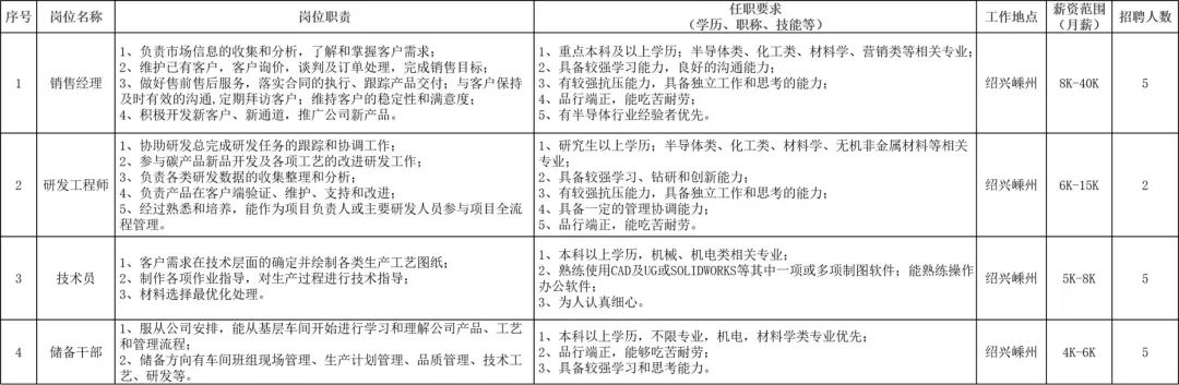 招聘网_招聘_招聘58同城找工作