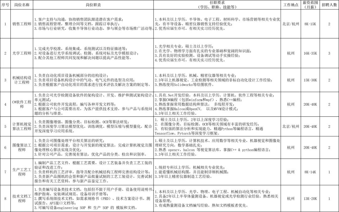 招聘_招聘58同城找工作_招聘网