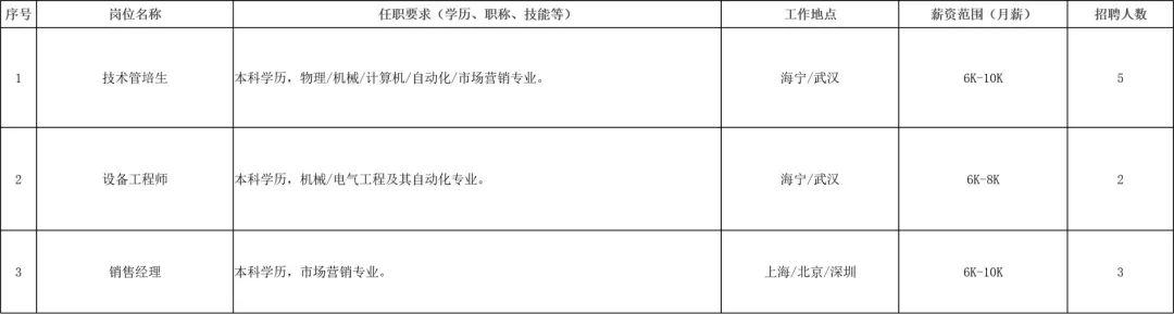 招聘网_招聘_招聘58同城找工作