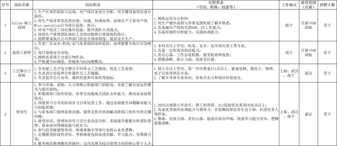 招聘58同城找工作_招聘网_招聘