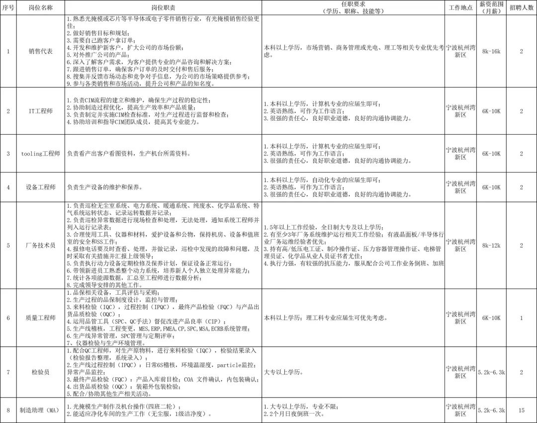招聘_招聘网_招聘58同城找工作