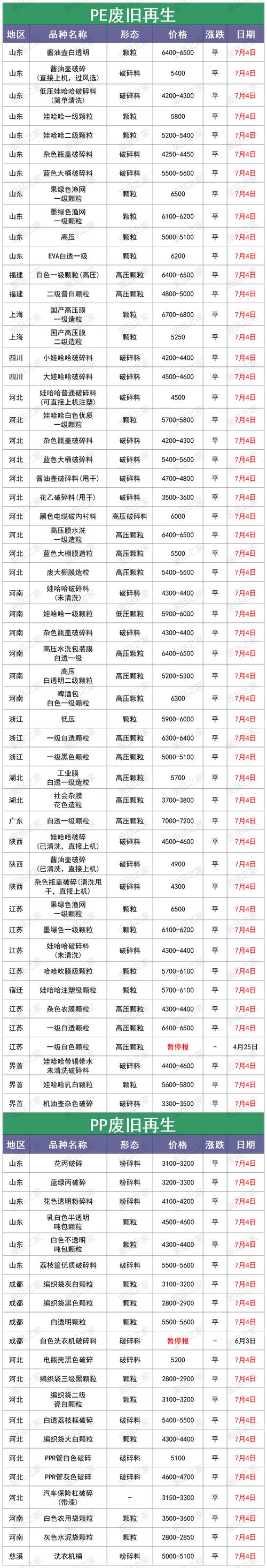 中废网废铜价格_废铜价格查询系统_废铜价格废铜价格