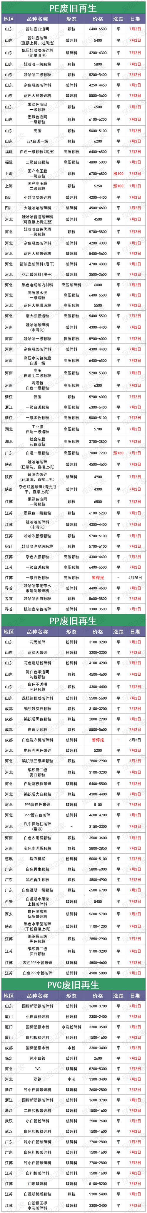 废铜价格废铜价格_中废网废铜价格_废铜价格查询系统