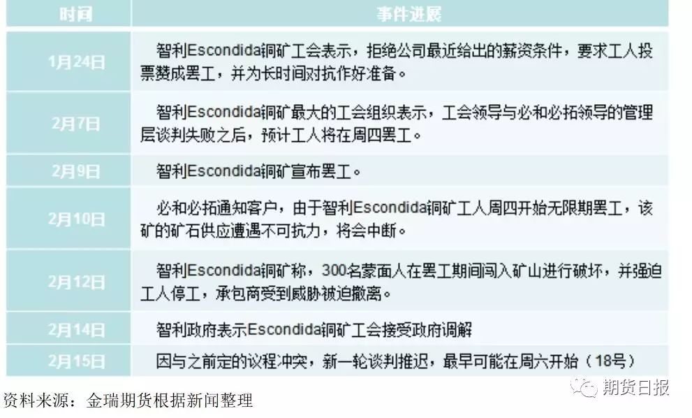 冶炼废铜的炉子叫什么_冶炼废铜加不加还源浏_废铜冶炼